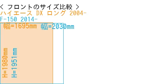 #ハイエース DX ロング 2004- + F-150 2014-